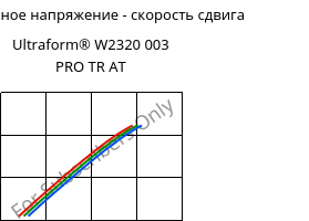 Касательное напряжение - скорость сдвига , Ultraform® W2320 003 PRO TR AT, POM, BASF