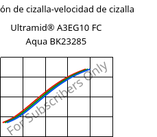 Tensión de cizalla-velocidad de cizalla , Ultramid® A3EG10 FC Aqua BK23285, PA66-GF50, BASF