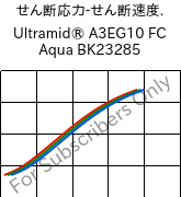  せん断応力-せん断速度. , Ultramid® A3EG10 FC Aqua BK23285, PA66-GF50, BASF