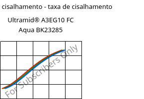 Tensão de cisalhamento - taxa de cisalhamento , Ultramid® A3EG10 FC Aqua BK23285, PA66-GF50, BASF