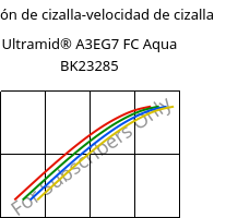 Tensión de cizalla-velocidad de cizalla , Ultramid® A3EG7 FC Aqua BK23285, PA66-GF35, BASF