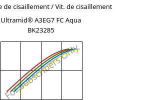 Contrainte de cisaillement / Vit. de cisaillement , Ultramid® A3EG7 FC Aqua BK23285, PA66-GF35, BASF