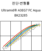전단-변형률 , Ultramid® A3EG7 FC Aqua BK23285, PA66-GF35, BASF