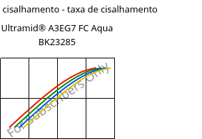 Tensão de cisalhamento - taxa de cisalhamento , Ultramid® A3EG7 FC Aqua BK23285, PA66-GF35, BASF