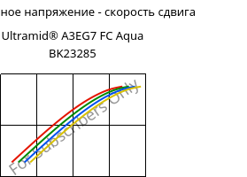 Касательное напряжение - скорость сдвига , Ultramid® A3EG7 FC Aqua BK23285, PA66-GF35, BASF
