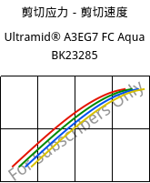 剪切应力－剪切速度 , Ultramid® A3EG7 FC Aqua BK23285, PA66-GF35, BASF