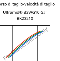 Sforzo di taglio-Velocità di taglio , Ultramid® B3WG10 GIT BK23210, PA6-GF50, BASF