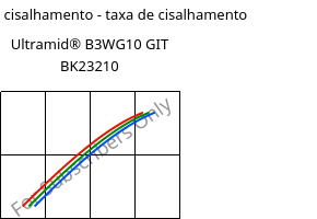 Tensão de cisalhamento - taxa de cisalhamento , Ultramid® B3WG10 GIT BK23210, PA6-GF50, BASF