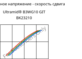 Касательное напряжение - скорость сдвига , Ultramid® B3WG10 GIT BK23210, PA6-GF50, BASF