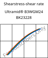 Shearstress-shear rate , Ultramid® B3WGM24 BK23228, PA6-(GF+MD)30, BASF