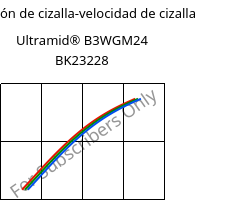 Tensión de cizalla-velocidad de cizalla , Ultramid® B3WGM24 BK23228, PA6-(GF+MD)30, BASF