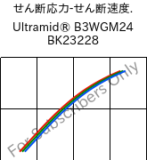  せん断応力-せん断速度. , Ultramid® B3WGM24 BK23228, PA6-(GF+MD)30, BASF