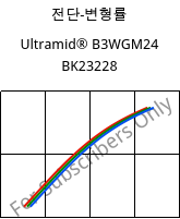 전단-변형률 , Ultramid® B3WGM24 BK23228, PA6-(GF+MD)30, BASF