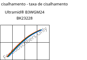 Tensão de cisalhamento - taxa de cisalhamento , Ultramid® B3WGM24 BK23228, PA6-(GF+MD)30, BASF