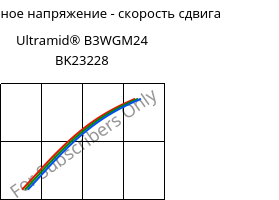 Касательное напряжение - скорость сдвига , Ultramid® B3WGM24 BK23228, PA6-(GF+MD)30, BASF