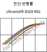 전단-변형률 , Ultramid® B3Z8 R02, PA6-I, BASF