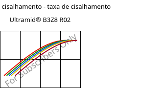 Tensão de cisalhamento - taxa de cisalhamento , Ultramid® B3Z8 R02, PA6-I, BASF