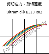 剪切应力－剪切速度 , Ultramid® B3Z8 R02, PA6-I, BASF