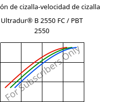 Tensión de cizalla-velocidad de cizalla , Ultradur® B 2550 FC / PBT 2550, PBT, BASF