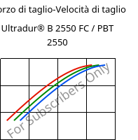 Sforzo di taglio-Velocità di taglio , Ultradur® B 2550 FC / PBT 2550, PBT, BASF