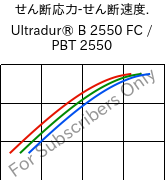  せん断応力-せん断速度. , Ultradur® B 2550 FC / PBT 2550, PBT, BASF