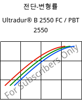 전단-변형률 , Ultradur® B 2550 FC / PBT 2550, PBT, BASF