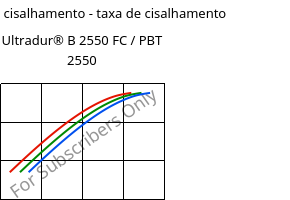 Tensão de cisalhamento - taxa de cisalhamento , Ultradur® B 2550 FC / PBT 2550, PBT, BASF