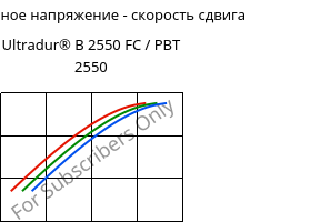 Касательное напряжение - скорость сдвига , Ultradur® B 2550 FC / PBT 2550, PBT, BASF