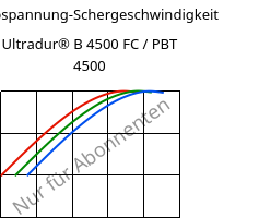 Schubspannung-Schergeschwindigkeit , Ultradur® B 4500 FC / PBT 4500, PBT, BASF