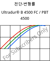 전단-변형률 , Ultradur® B 4500 FC / PBT 4500, PBT, BASF