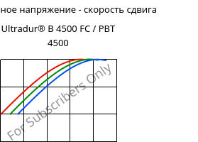 Касательное напряжение - скорость сдвига , Ultradur® B 4500 FC / PBT 4500, PBT, BASF