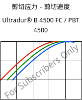 剪切应力－剪切速度 , Ultradur® B 4500 FC / PBT 4500, PBT, BASF