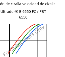 Tensión de cizalla-velocidad de cizalla , Ultradur® B 6550 FC / PBT 6550, PBT, BASF