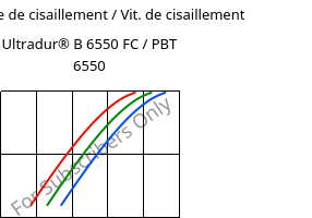 Contrainte de cisaillement / Vit. de cisaillement , Ultradur® B 6550 FC / PBT 6550, PBT, BASF