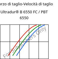 Sforzo di taglio-Velocità di taglio , Ultradur® B 6550 FC / PBT 6550, PBT, BASF