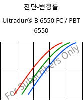 전단-변형률 , Ultradur® B 6550 FC / PBT 6550, PBT, BASF