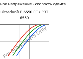 Касательное напряжение - скорость сдвига , Ultradur® B 6550 FC / PBT 6550, PBT, BASF