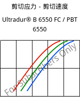 剪切应力－剪切速度 , Ultradur® B 6550 FC / PBT 6550, PBT, BASF