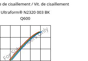 Contrainte de cisaillement / Vit. de cisaillement , Ultraform® N2320 003 BK Q600, POM, BASF