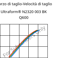 Sforzo di taglio-Velocità di taglio , Ultraform® N2320 003 BK Q600, POM, BASF