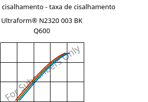 Tensão de cisalhamento - taxa de cisalhamento , Ultraform® N2320 003 BK Q600, POM, BASF