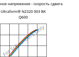 Касательное напряжение - скорость сдвига , Ultraform® N2320 003 BK Q600, POM, BASF