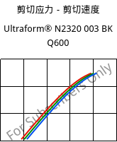 剪切应力－剪切速度 , Ultraform® N2320 003 BK Q600, POM, BASF