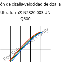 Tensión de cizalla-velocidad de cizalla , Ultraform® N2320 003 UN Q600, POM, BASF