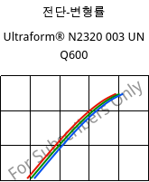 전단-변형률 , Ultraform® N2320 003 UN Q600, POM, BASF