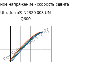 Касательное напряжение - скорость сдвига , Ultraform® N2320 003 UN Q600, POM, BASF