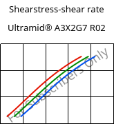 Shearstress-shear rate , Ultramid® A3X2G7 R02, PA66-GF35 FR, BASF