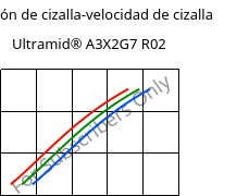 Tensión de cizalla-velocidad de cizalla , Ultramid® A3X2G7 R02, PA66-GF35 FR, BASF