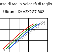 Sforzo di taglio-Velocità di taglio , Ultramid® A3X2G7 R02, PA66-GF35 FR, BASF