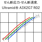  せん断応力-せん断速度. , Ultramid® A3X2G7 R02, PA66-GF35 FR, BASF